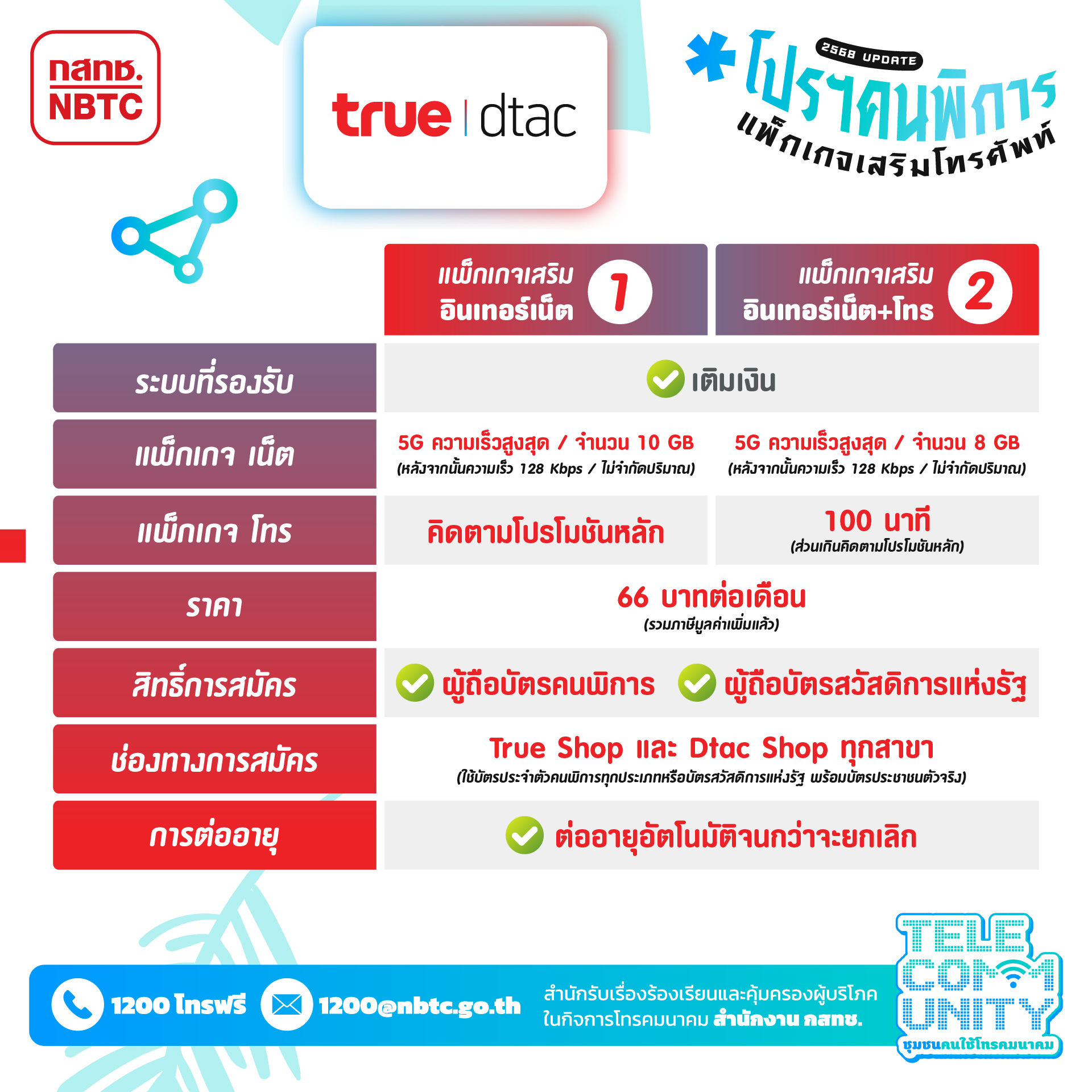 โปรคนพการ-แยกเครอขาย-4-03.jpg
